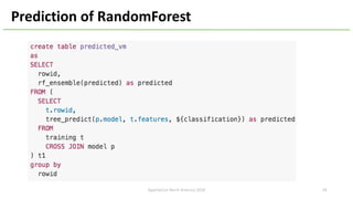 Prediction of RandomForest
ApacheCon North America 2018 34
 