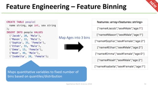 Feature Engineering – Feature Binning
Maps quantitative variables to fixed number of
bins based on quantiles/distribution
Map Ages into 3 bins
ApacheCon North America 2018 41
 