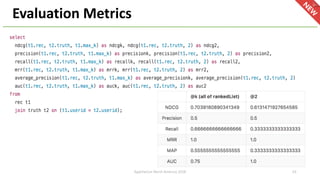 Evaluation Metrics
ApacheCon North America 2018 43
 