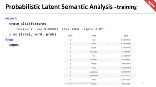 Probabilistic Latent Semantic Analysis - training
ApacheCon North America 2018 50
 