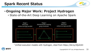 Copyright©2018 NTT corp. All Rights Reserved.
•
• / 5 5 *55 -5 9 3 5 / :
9 95 5 53 9 5 A 9 5 39 5 A 29 .D ,
 