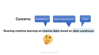 6
Running machine learning on massive data stored on data warehouse
Scalability? Data movement? Tool?
ApacheCon North America 2018
Concerns:
 