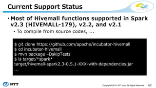 *Copyright©2018 NTT corp. All Rights Reserved.
• ,7 299 A 3 7 A 7 2
,-1 ).. ( 2
• - 1 :3 13 1 23
A A 2 A
5 1: 3 6 $$5 6 0 1 $/ /163$ 1 0/ 6 3 /::
12 1 0/ 6 3 /::
/1 /53 , -3
: / 53 $ /
/ 53 $6 3 /:: / ... D 6 23 3 23 1 3 /
 