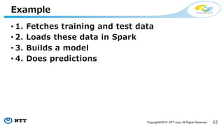 Copyright©2018 NTT corp. All Rights Reserved.
• . 3 3 3
• 4 . 3
• 1 24 1
• 4 43
2 1
 