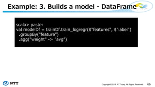 Copyright©2018 NTT corp. All Rights Reserved.
3 . -
-6-) :- =
-6 6 ( = - = - ,6 -=> 6-. 6 "
>: -=> B"
- = $) - B"
 
