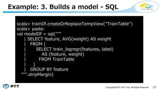 Copyright©2018 NTT corp. All Rights Reserved.
- -.
= D ( L CF, = L D = 6 E C O 6 CF6 D
= D ( L
D EG> D, D
P 6 LM " ) O CABL ) O CABL
P .
P 6 L CF:DGA A LM " D D
P ) LM " O CABL
P . 6 CF6 D
P
P 7 LM
L C ACF
 