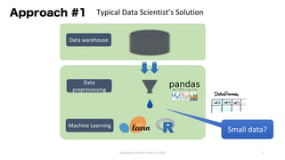 Approach #1
7
Data warehouse
Data
preprocessing
Machine Learning
Typical Data Scientist’s Solution
Small data?
ApacheCon North America 2018
 