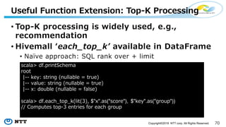 (Copyright©2018 NTT corp. All Rights Reserved.
• - . .
- . :
• , :
• . ) 0/- > :=:C
-: : -
+ 7 :>C0 =
C
) C :> > 3 C
) C :> > 3 C
) 3 > 3 7
+ 7 C :C $" ". (" "), $" ". (" "))
, = C C >C : 7
 