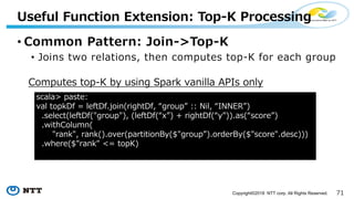 (Copyright©2018 NTT corp. All Rights Reserved.
•
• A J KN I=D KA J$ K = E K=J K > I = I
-
J D , JK=)
D K C > + D=>K > B A IA K >$ I R )) AD$ 17R"
J=D= K D=>K > I "$ D=>K > R" IA K > PR"" J J I=R"
NAK D E
I C $ I C " =I IKAKA .P I R" I<=I.P J I= <=J """
N =I= I C + K "
E K=J K :P JA IC ADD - J DP
 