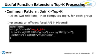 Copyright©2018 NTT corp. All Rights Reserved.
• ::-
• .= AD= : A = A7 = > A A=> = 7 = >
- : :- -
: ) > A
: A=> + ( : A+ :
: A A=> 7A+ : A+ = >H ((( 7A+ = >H
: A+ H 7A+ H = H
- >: A A 3 - , ::
 