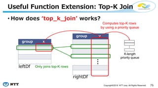 Copyright©2018 NTT corp. All Rights Reserved.
• : :
-
K-length
priority queue
Computes top-K rows
by using a priority queue
Only joins top-K rows
 