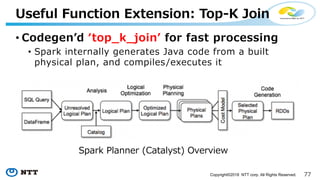 Copyright©2018 NTT corp. All Rights Reserved.
• - -
• (7) ) / ) ) ) , )
7 ) 7 ) ) , 7
- :
(7) ) ) )
 