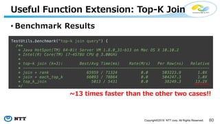 Copyright©2018 NTT corp. All Rights Reserved.
• - 3:
3 -:1 : 1 1
! :1 : : : : : -
 
