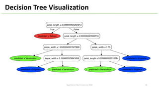Decision Tree Visualization
ApacheCon North America 2018 36
 