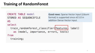 Training of RandomForest
Good news: Sparse Vector Input (Libsvm
format) is supported since v0.5.0 in
addition Dense Vector input.
ApacheCon North America 2018 24
 