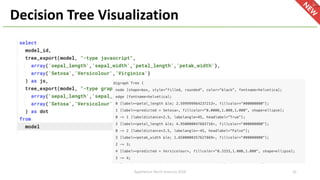 Decision Tree Visualization
ApacheCon North America 2018 26
 