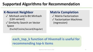 Supported Algorithms for Recommendation
K-Nearest Neighbor
✓ Minhash and b-Bit Minhash
(LSH variant)
✓ Similarity Search on Vector
Space
(Euclid/Cosine/Jaccard/Angular)
Matrix Completion
✓ Matrix Factorization
✓ Factorization Machines
(regression)
each_top_k function of Hivemall is useful for
recommending top-k items
ApacheCon North America 2018 29
 