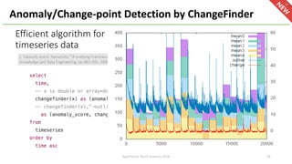 Efficient algorithm for finding change point and outliers from
timeseries data
Anomaly/Change-point Detection by ChangeFinder
J. Takeuchi and K. Yamanishi, A Unifying Framework for Detecting Outliers and Change Points from Time Series, IEEE transactions on
Knowledge and Data Engineering, pp.482-492, 2006.
ApacheCon North America 2018 39
 