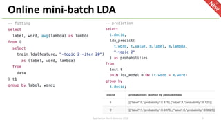 Online mini-batch LDA
ApacheCon North America 2018 41
 