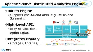 Copyright©2018 NTT corp. All Rights Reserved.
- : -:
•
• 8 8 .4- .4- 8 . 4-
. 4
• :
• . 8 8. ,
4
• :
• 8 .8 .8
 