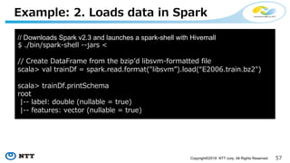 (Copyright©2018 NTT corp. All Rights Reserved.
2 . .
// Downloads Spark v2.3 and launches a spark-shell with Hivemall
$ 5 D C= D: >> < CD
/C E 0 E 2C C E: 5 7 > 5D C EE 7 >
D6 > . > EC 0 - D C=$C 7$ C E > 5D "$> 7 )$EC $5 "
D6 > . EC 0 $ C E 6:
C E
> 5 > 7 F5> F>> 5> - ECF "
EFC D 6E C F>> 5> - ECF "
 