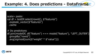 (Copyright©2018 NTT corp. All Rights Reserved.
. .-
E 6 6 6EF )
6 : * F EF : E F"DB = "# : 6F D E #
B FBD" : 6F D E #
6
B D = F=B E
: >B= " B : :" : 6F D # *** B " : 6F D # 0. . #
DB , " DB = #
6 "E= B= "E " = F $ 6 ###
 