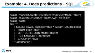 Copyright©2018 NTT corp. All Rights Reserved.
. - 4
N >G>) JABG C MB>OB6M B G> B:B FBR T JABG:> GB
N >G>) AC MB>OB6M B G> B:B FBR T:BNO:> GBT
N >G>) >NOB
NLG
S . .,: MJRFA NFD JFA >GPB " RBFDEO * MBAF OBA
S 6 :M>FI:> GB O
S . : 6 :. 61 JABG:> GB
S 6 O CB>OPMB ( CB>OPMB
S 6 = MJRFA
NOMF >MDFI
 