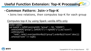 (Copyright©2018 NTT corp. All Rights Reserved.
•
• 3 A J KN I=D KA J$ K = E K=J K > I = I
-
J D , JK=)
D K C > + D=>K > B A IA K >$ I R )) AD$ R"
J=D= K D=>K > I "$ D=>K > R" IA K > PR"" J J I=R"
NAK D E
I C $ I C " =I IKAKA .P I R" I<=I.P J I= <=J """
N =I= I C + K "
E K=J K :P JA IC ADD -6 J DP
 