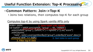 (Copyright©2018 NTT corp. All Rights Reserved.
• : 3 : : .
• A J KN I=D KA J$ K = E K=J K 4 > I = I
>3 :1 : 3:> : . 13>> :
J D , JK=)
D K C > + D=>K > B A IA K >$ I R )) AD$ R"
J=D= K D=>K > I "$ D=>K > R" IA K > PR"" J J I=R"
NAK D E
I C $ I C " =I IKAKA .P I R" I<=I.P J I= <=J """
N =I= I C + K 4"
E K=J K 4 :P JA IC ADD -6 J DP
:> 3
- 2 : 3 1
3 2
 