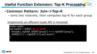 Copyright©2018 NTT corp. All Rights Reserved.
• ::-
• .= AD= : A = A = > A A=> 5= 6 = >
- : :- -
: ) > A
: A=> +5 ( : 5A+5 :
: A A=> 6 A+5 : 5A+5 6 = >H ((( 6 A+5 6 = >H
: 5A+5 H 6 A+5 H = H
- >: A 55 A 5 - , ::
 