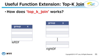 Copyright©2018 NTT corp. All Rights Reserved.
• : :
-
 