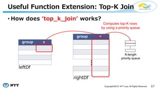 Copyright©2018 NTT corp. All Rights Reserved.
• : :
-
K-length
priority queue
Computes top-K rows
by using a priority queue
 