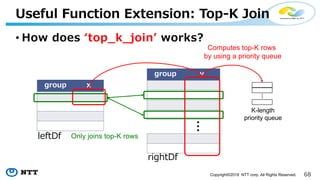 Copyright©2018 NTT corp. All Rights Reserved.
• : :
-
K-length
priority queue
Computes top-K rows
by using a priority queue
Only joins top-K rows
 