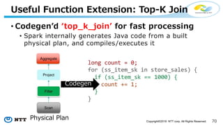 Copyright©2018 NTT corp. All Rights Reserved.
• - -
• 0 / 7 , /
7/ / 7 7 /
- :
7/
 