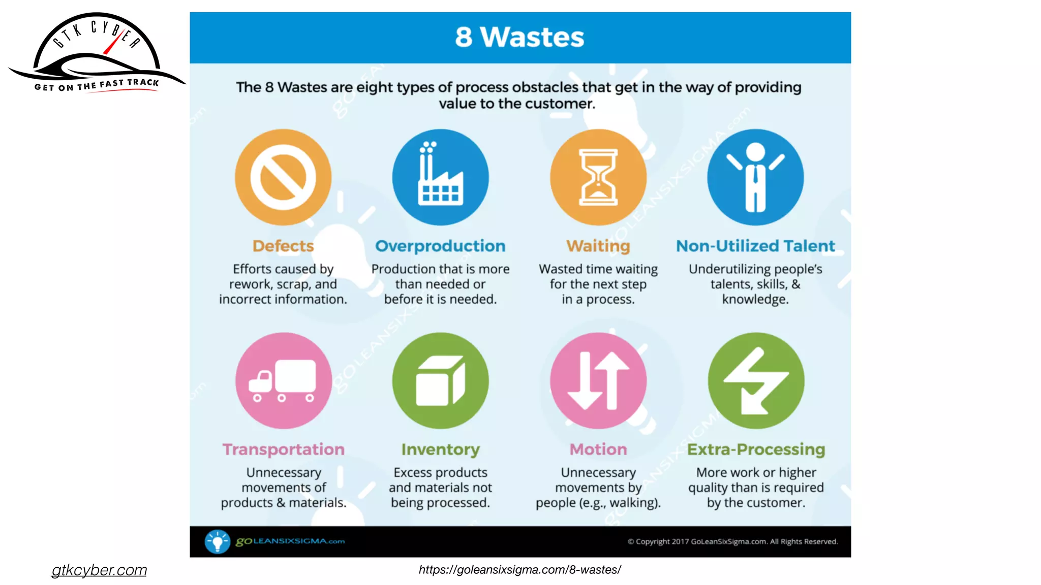 gtkcyber.com https://goleansixsigma.com/8-wastes/
 