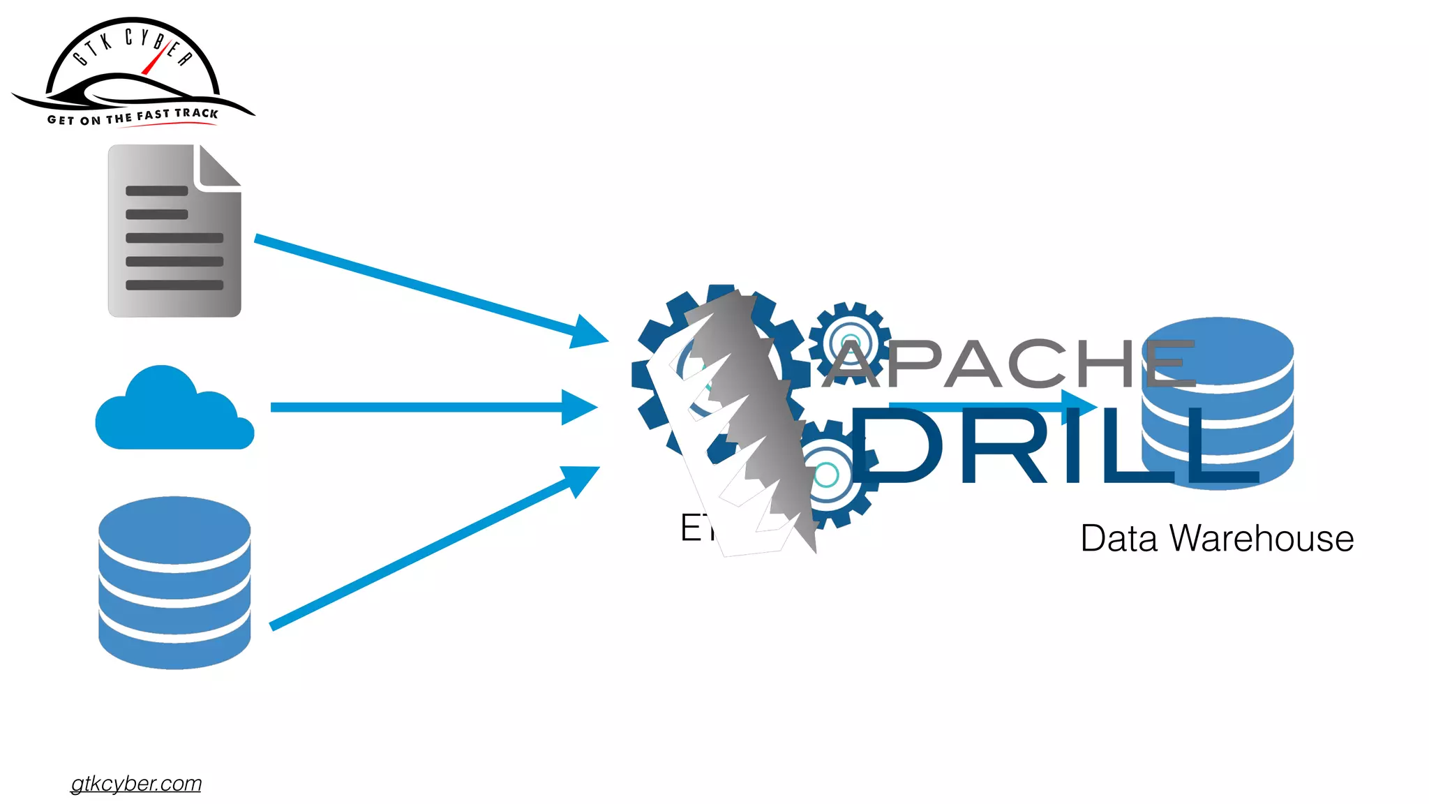 gtkcyber.com
ETL Data Warehouse
 