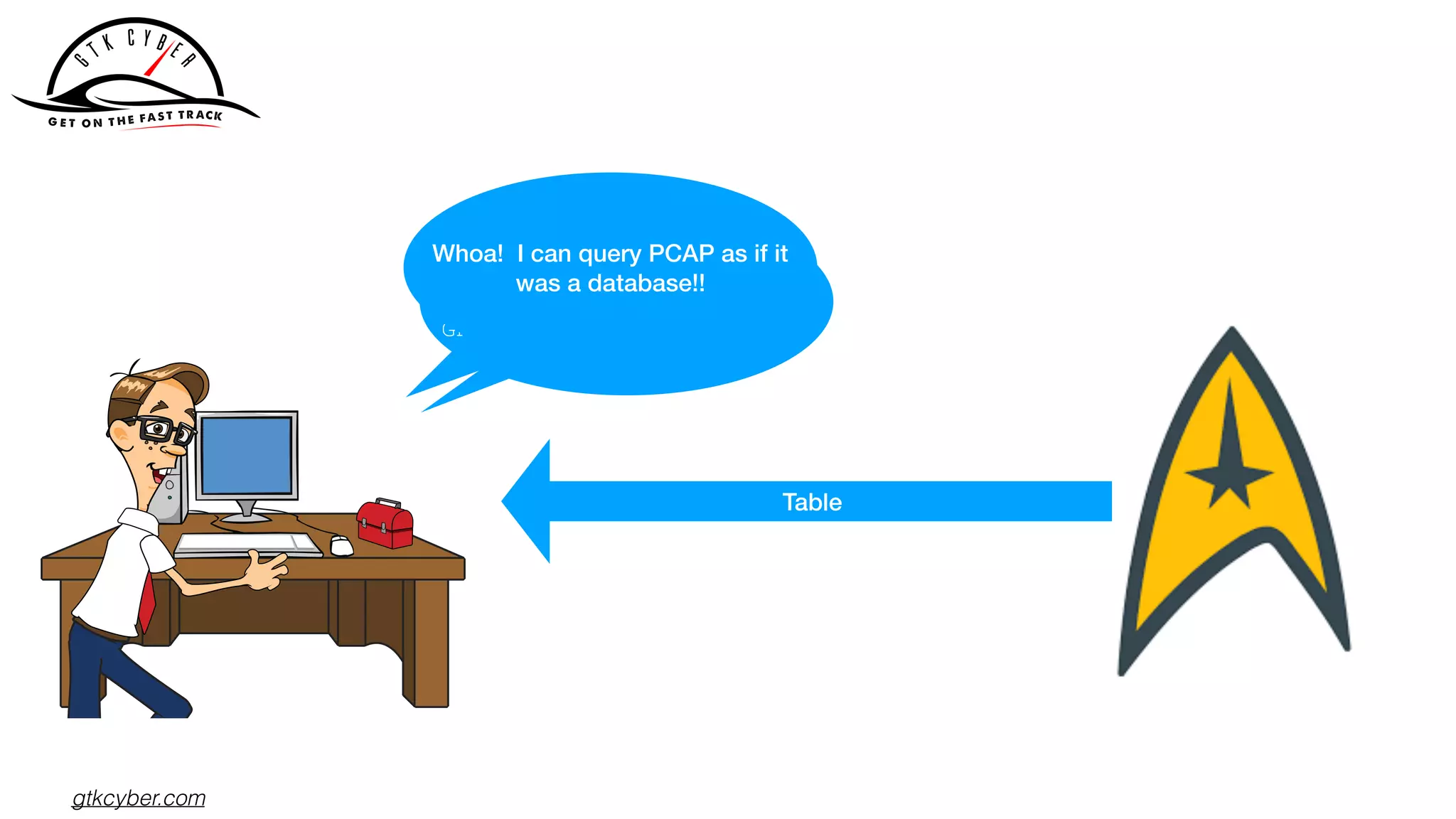 gtkcyber.com
SELECT src_ip, COUNT(*) 
FROM dfs.test.`bad.pcap`
GROUP BY src_ip
Table
Whoa! I can query PCAP as if it
was a database!!
 
