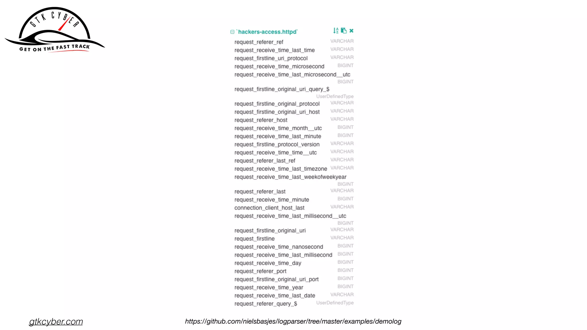 gtkcyber.com https://github.com/nielsbasjes/logparser/tree/master/examples/demolog
 