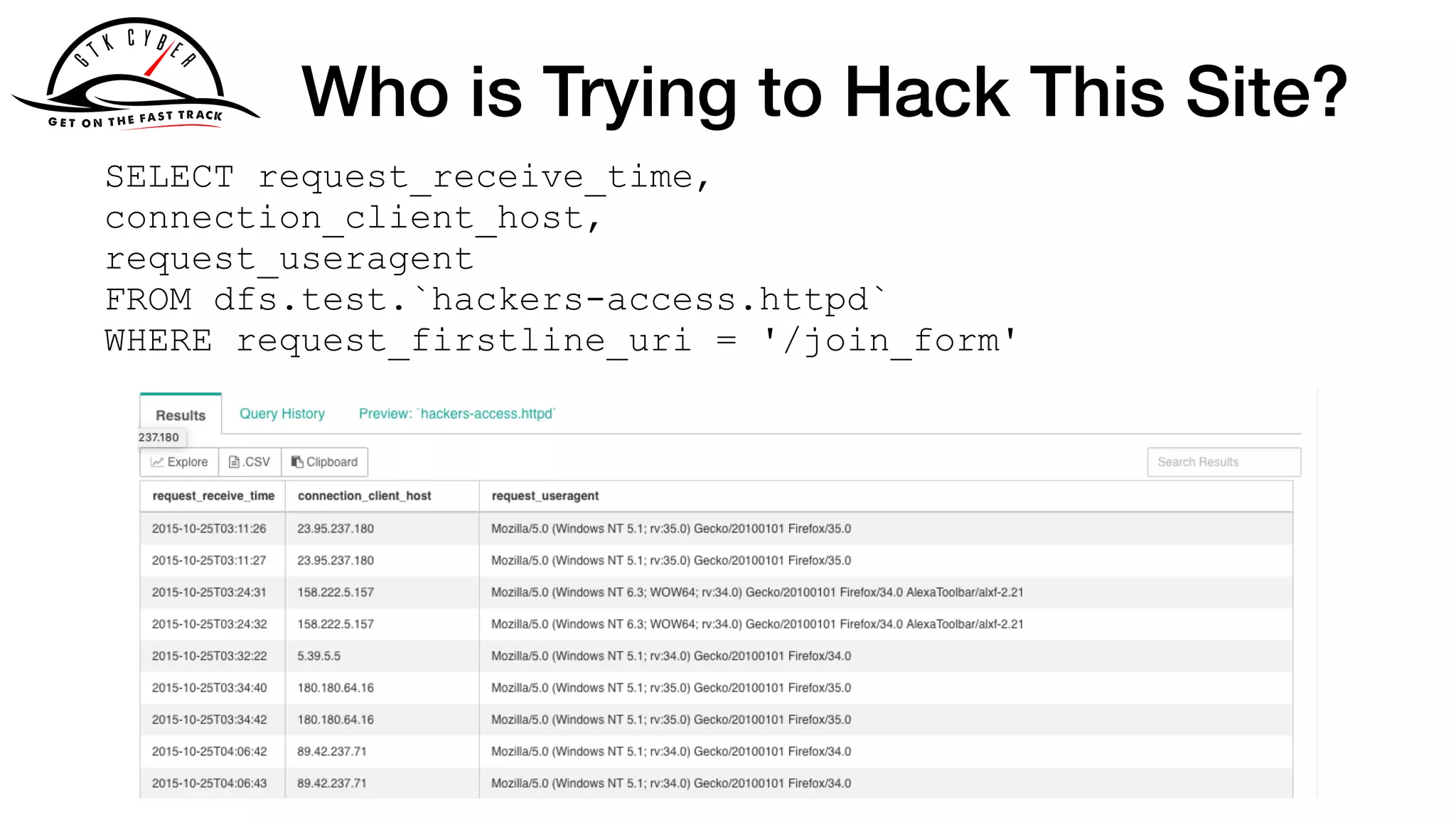 Who is Trying to Hack This Site?
SELECT request_receive_time,
connection_client_host,
request_useragent
FROM dfs.test.`hackers-access.httpd`
WHERE request_firstline_uri = '/join_form'
 