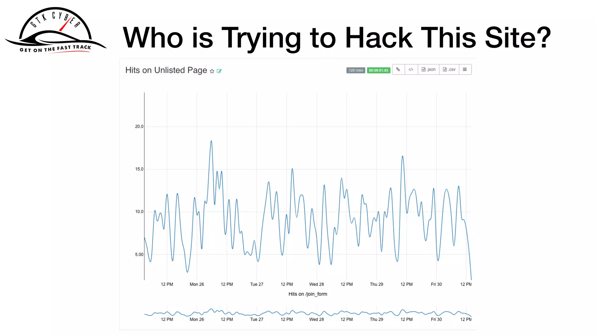 Who is Trying to Hack This Site?
 