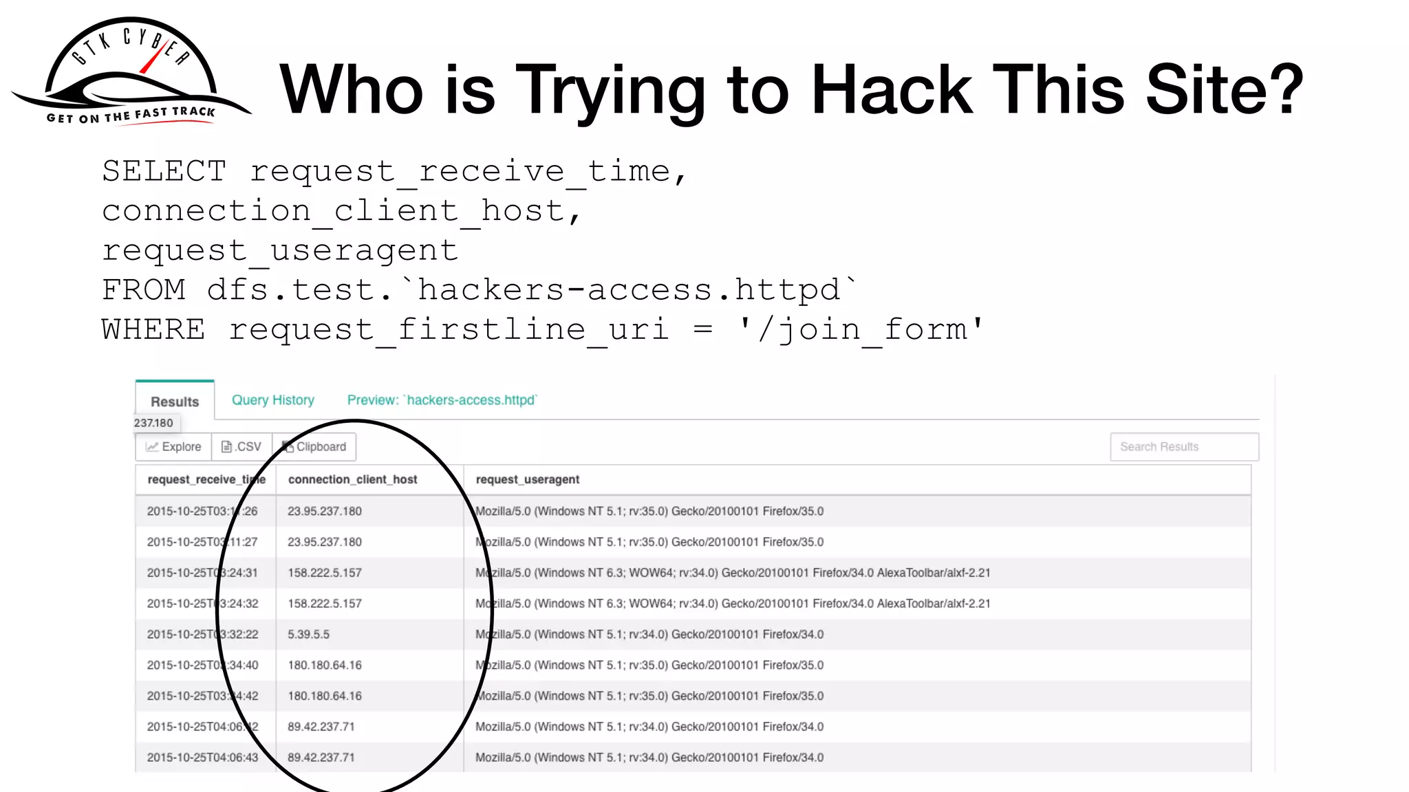 Who is Trying to Hack This Site?
SELECT request_receive_time,
connection_client_host,
request_useragent
FROM dfs.test.`hackers-access.httpd`
WHERE request_firstline_uri = '/join_form'
 
