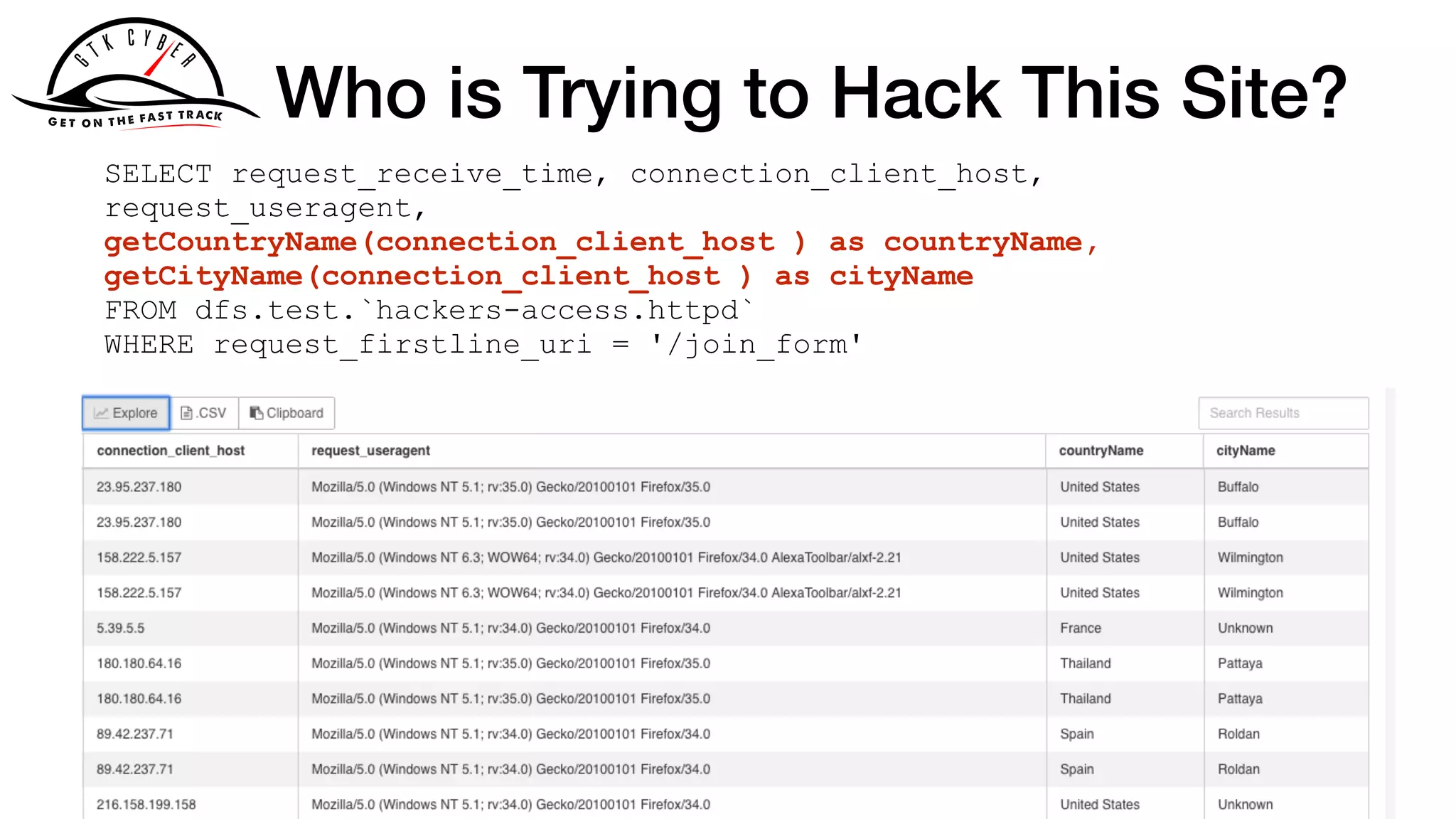 Who is Trying to Hack This Site?
SELECT request_receive_time, connection_client_host,
request_useragent,
getCountryName(connection_client_host ) as countryName,
getCityName(connection_client_host ) as cityName
FROM dfs.test.`hackers-access.httpd`
WHERE request_firstline_uri = '/join_form'
 
