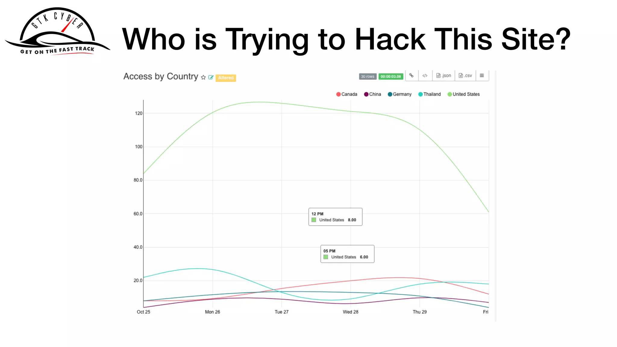 Who is Trying to Hack This Site?
 