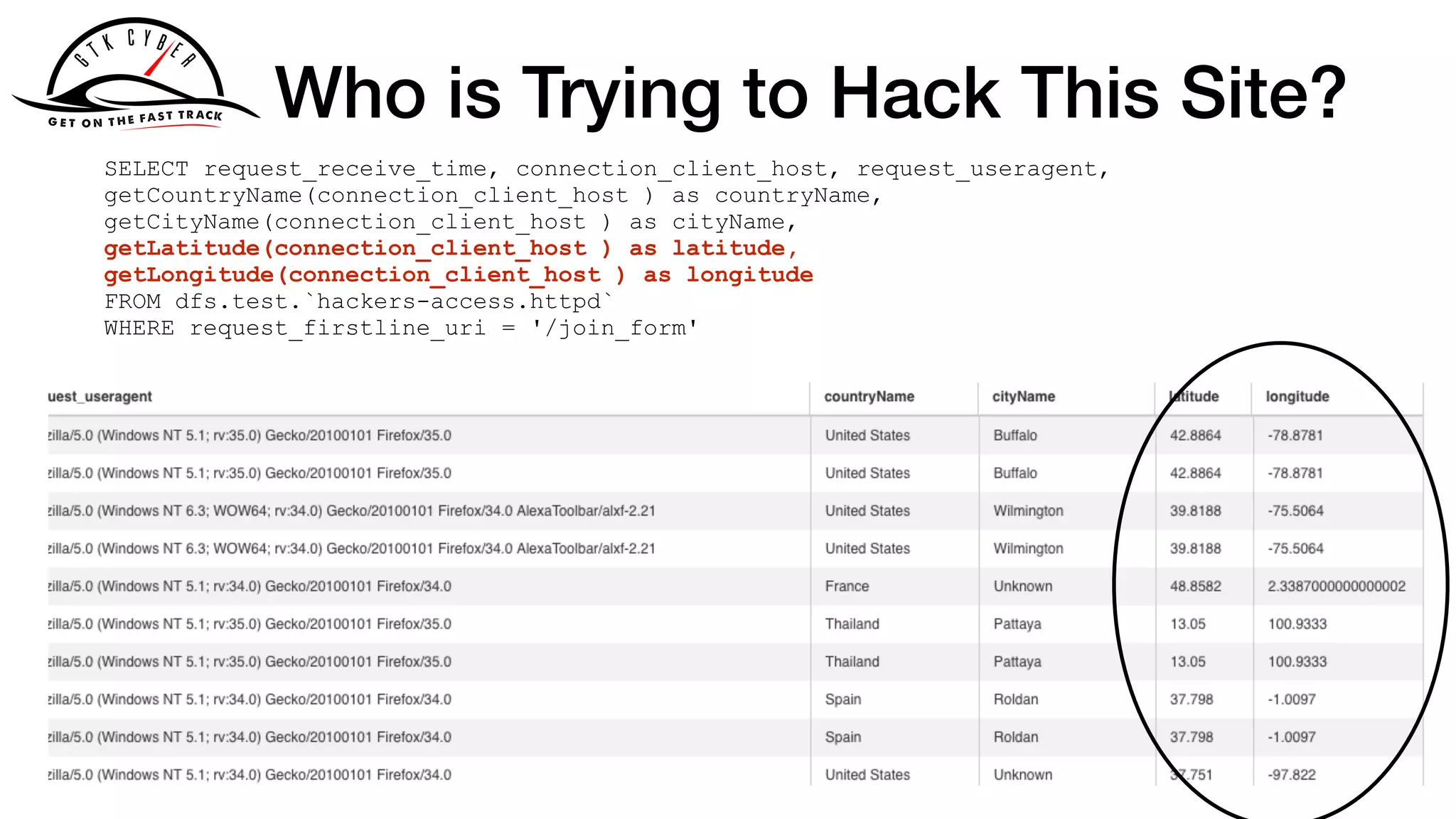Who is Trying to Hack This Site?
SELECT request_receive_time, connection_client_host, request_useragent,
getCountryName(connection_client_host ) as countryName,
getCityName(connection_client_host ) as cityName,
getLatitude(connection_client_host ) as latitude,
getLongitude(connection_client_host ) as longitude
FROM dfs.test.`hackers-access.httpd`
WHERE request_firstline_uri = '/join_form'
 