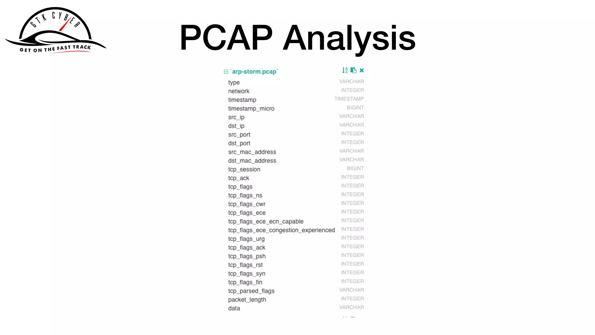 PCAP Analysis
 