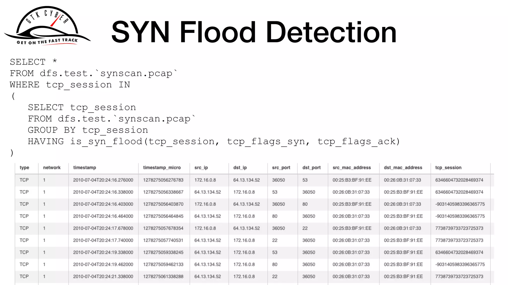 SYN Flood Detection
SELECT *
FROM dfs.test.`synscan.pcap`
WHERE tcp_session IN
(
SELECT tcp_session
FROM dfs.test.`synscan.pcap`
GROUP BY tcp_session
HAVING is_syn_flood(tcp_session, tcp_flags_syn, tcp_flags_ack)
)
 