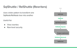 Fast federated SQL with Apache Calcite | PDF
