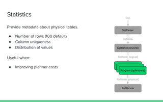 Fast federated SQL with Apache Calcite | PDF