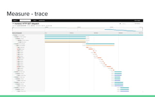 Fast federated SQL with Apache Calcite | PDF