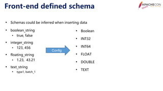 Apache con 2020 use cases and optimizations of iotdb | PDF
